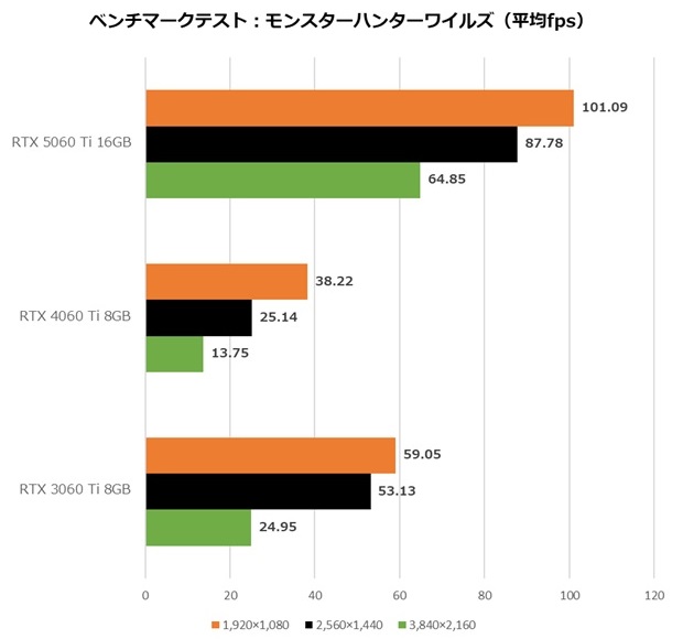INNO3D_GeForce_RTX_5060Ti_review_29