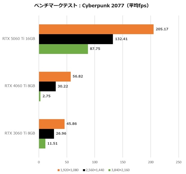 INNO3D_GeForce_RTX_5060Ti_review_31