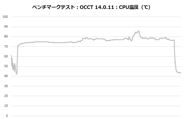 L-P360A-AS3M-G1W_001_occt_temp