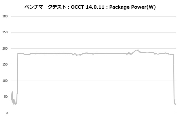 L-P360A-AS3M-G1W_005_occt_power