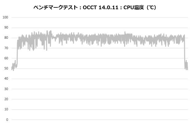 L-P360A-AS3M-G1W_101_occt_temp