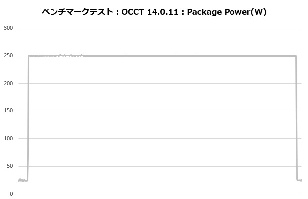 L-P360A-AS3M-G1W_105_occt_power