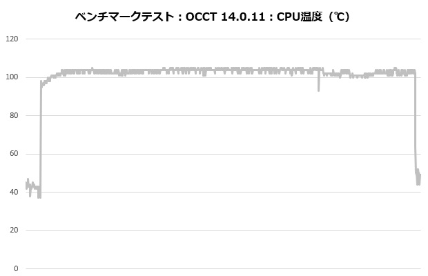 L-P360A-AS3M-G1W_201_occt_temp