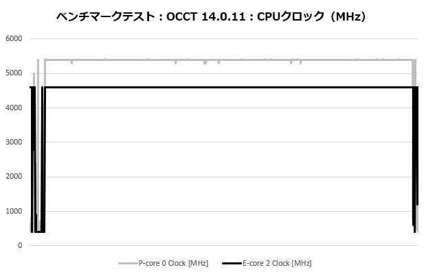 L-P360A-AS3M-G1W_203_occt_clock