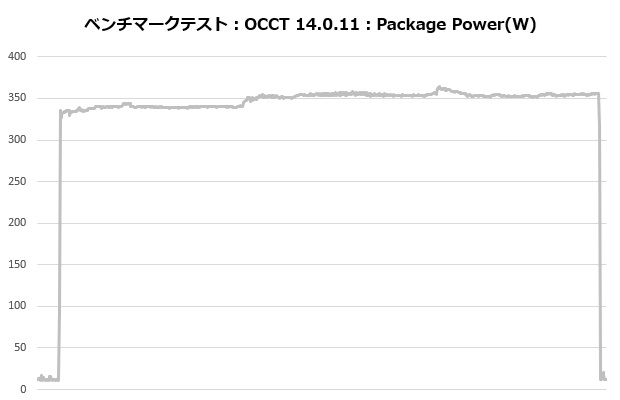 L-P360A-AS3M-G1W_205_occt_power
