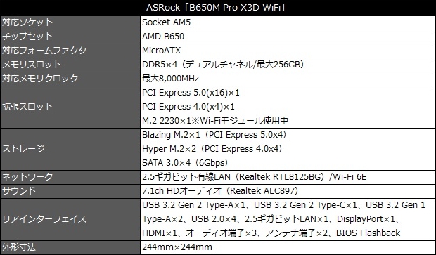 B650M_Pro_X3D_WiFi_review_03