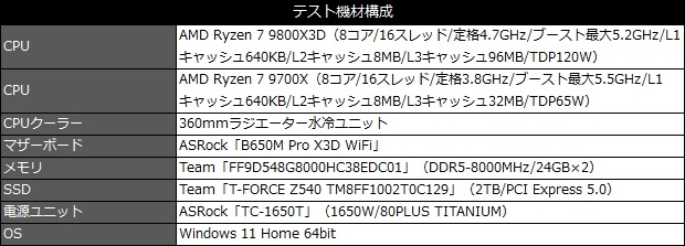 B650M_Pro_X3D_WiFi_review_08