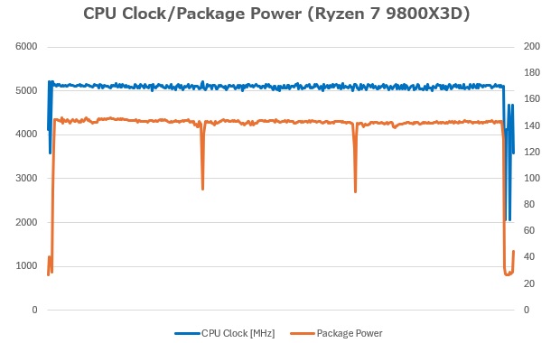 B650M_Pro_X3D_WiFi_review_31