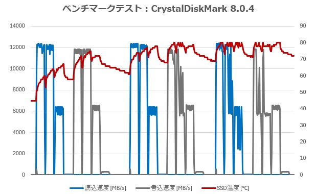 B650M_Pro_X3D_WiFi_review_38