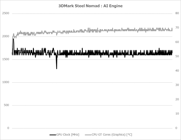 summit_13_ai_89