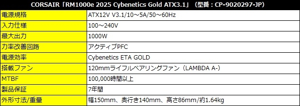 RM1000e_2025_review_02