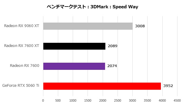 9060xt_001_speed