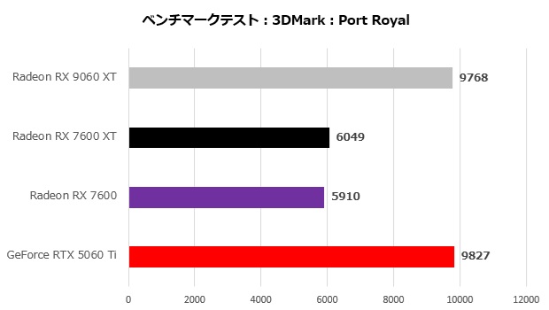 9060xt_002_port