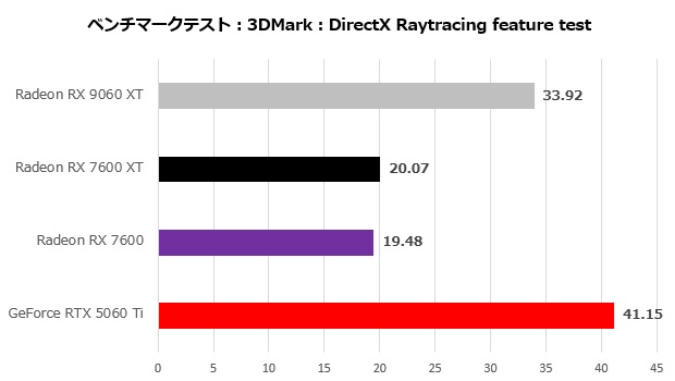 9060xt_003_direct