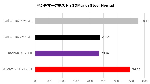 9060xt_005_steel