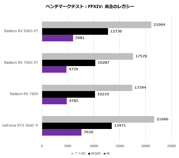 9060xt_101_ff14