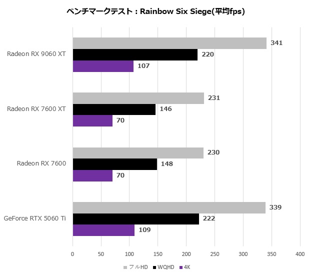 9060xt_102_r6s