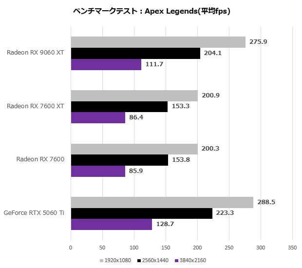 9060xt_103_apex