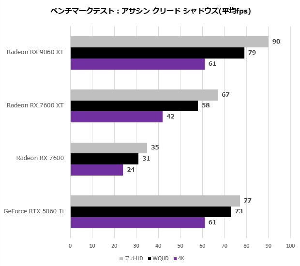 9060xt_104_assasing