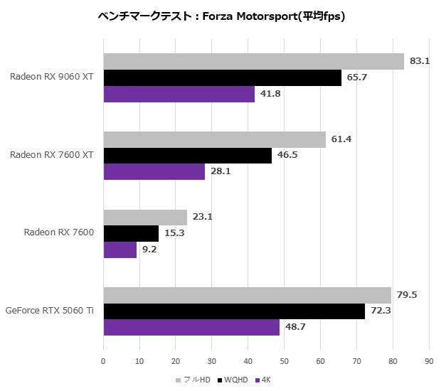 9060xt_105_forza