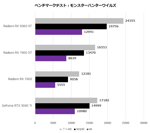 9060xt_109_mhw