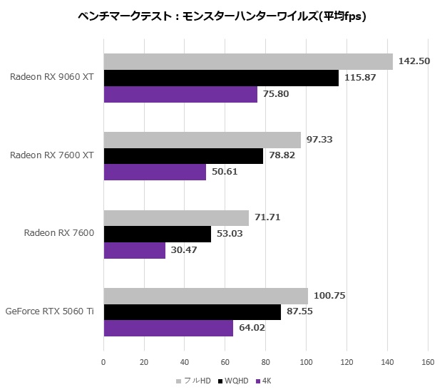 9060xt_110_mhw
