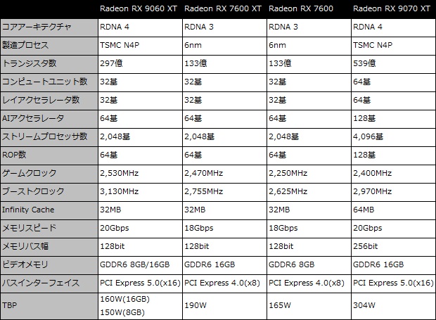 9060xt_001_spec