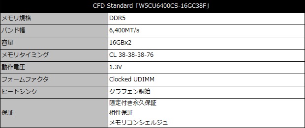 cfd_standard_001_spec