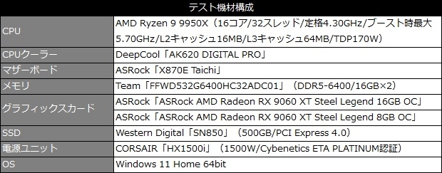 RX9060XT_SL_16GO_review_04