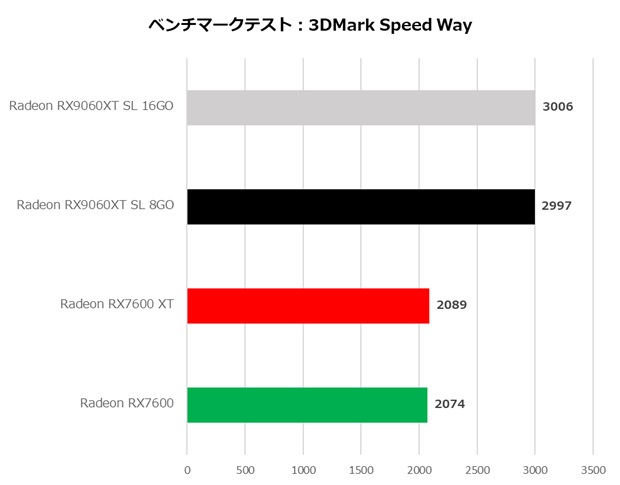 RX9060XT_SL_16GO_review_10