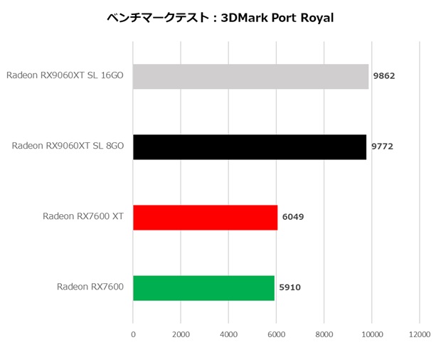 RX9060XT_SL_16GO_review_12