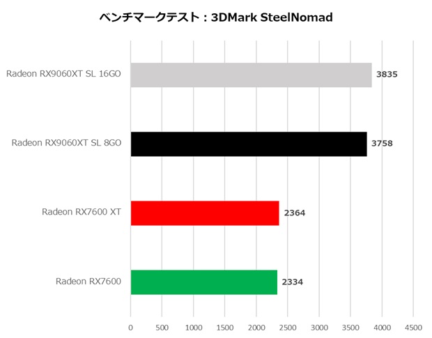 RX9060XT_SL_16GO_review_16