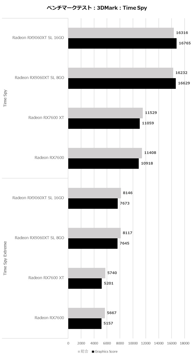 RX9060XT_SL_16GO_review_18