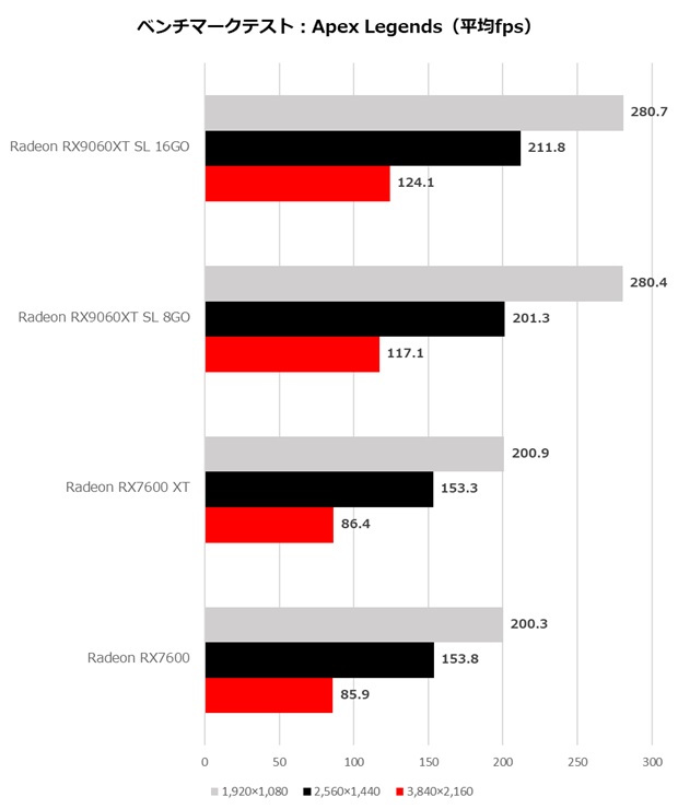 RX9060XT_SL_16GO_review_26