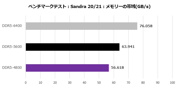 cfd_standard_001_sandara