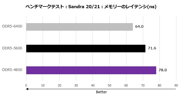 cfd_standard_002_sandara