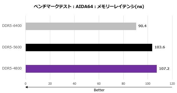 cfd_standard_004_aida