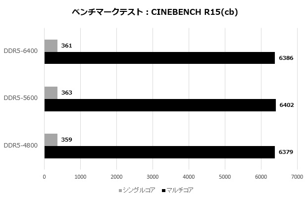 cfd_standard_005_r15