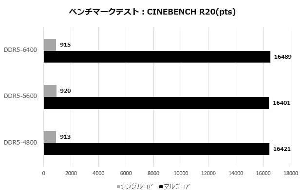 cfd_standard_006_r20