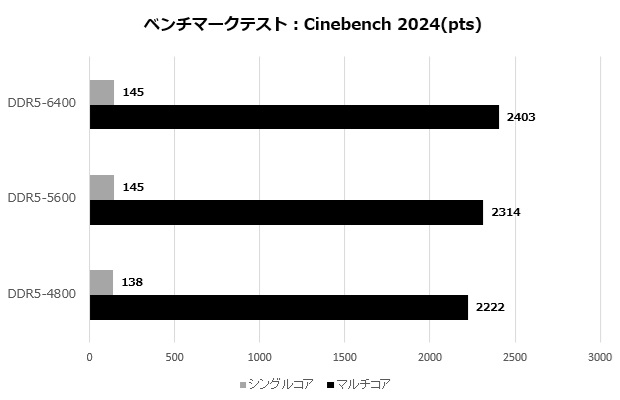 cfd_standard_008_2024