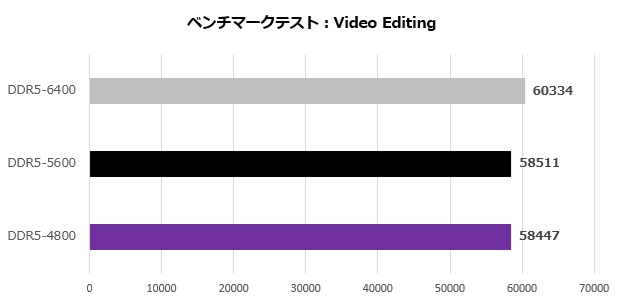 cfd_standard_011_video