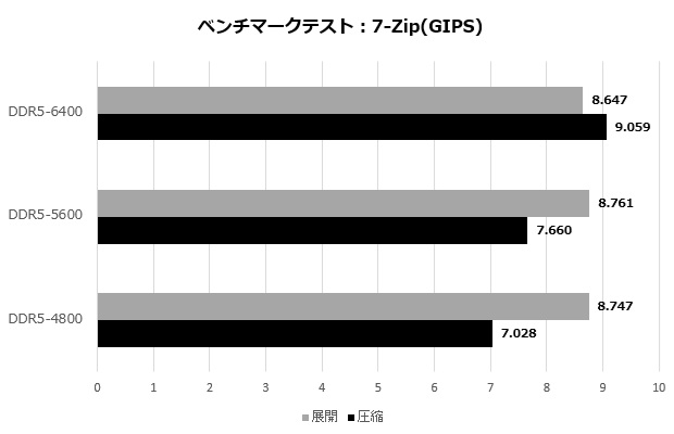 cfd_standard_012_7zip