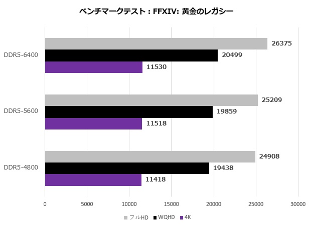 cfd_standard_102_ff14