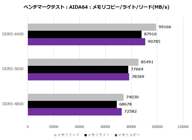 cfd_standard_003_aida