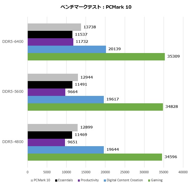cfd_standard_009_pcmark