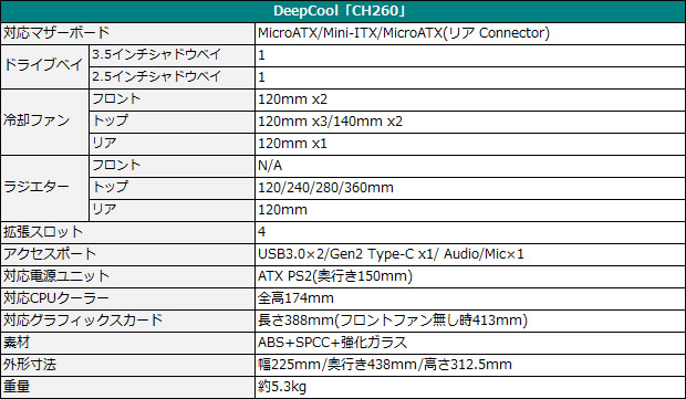 ch260_spec_b