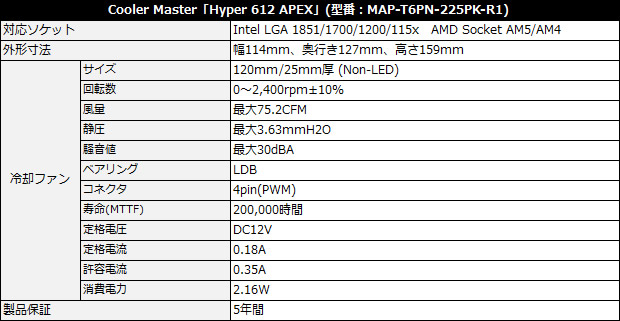 hyper_612_apex_spec