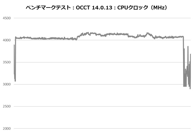 hyper_612_apex003_occt_clock