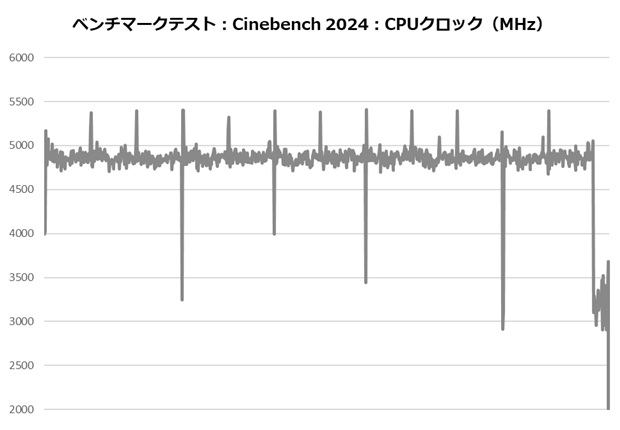 hyper_612_apex004_cine_clock
