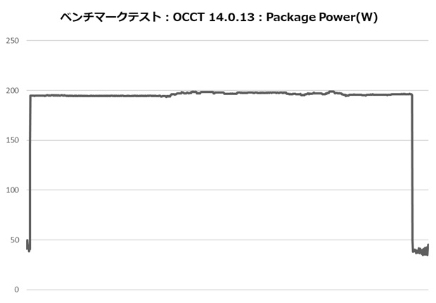 hyper_612_apex005_occt_power